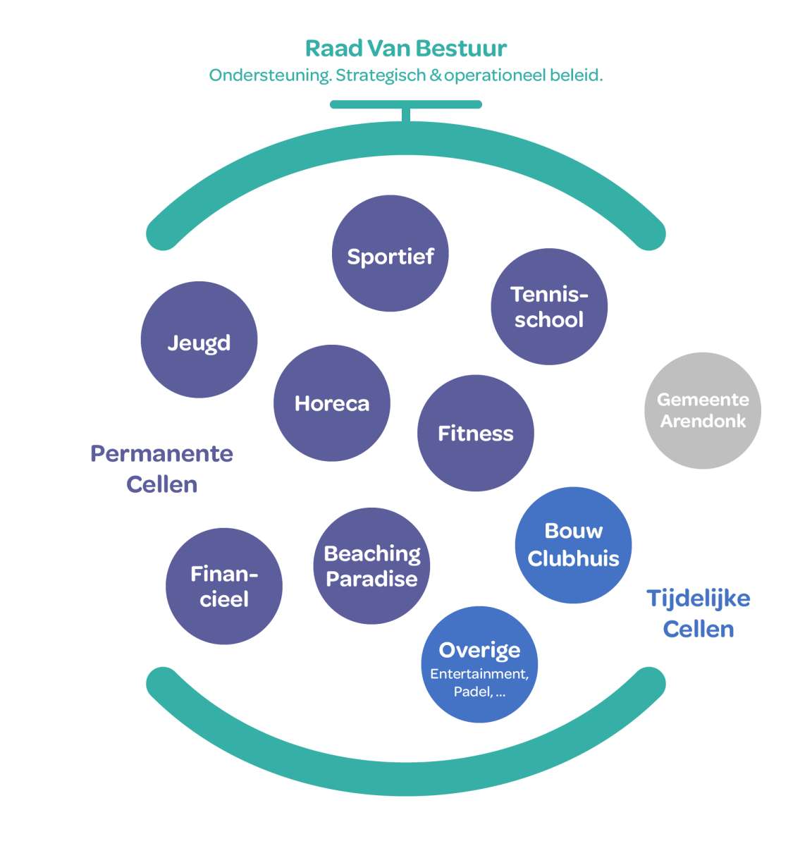 tcl-organigram-website-visueel-2019
